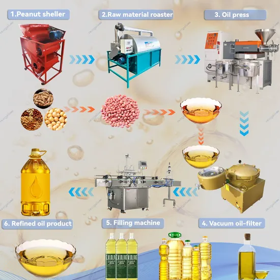 Soybean Frying Machine/ Oil Crops Seeds Roaster Machine/Nuts Roaster Machine